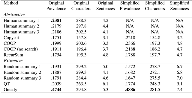 Figure 3 for Automatically Evaluating Opinion Prevalence in Opinion Summarization