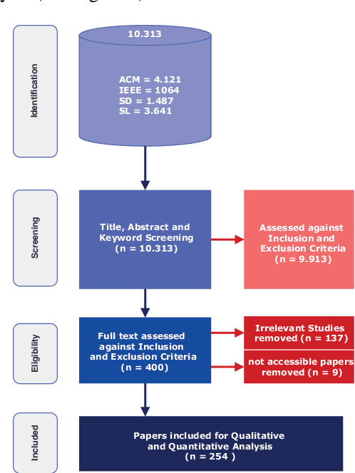 Figure 1 for Responsible Artificial Intelligence: A Structured Literature Review