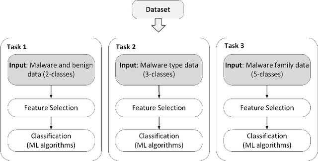 Figure 1 for Enhancing Efficiency and Privacy in Memory-Based Malware Classification through Feature Selection