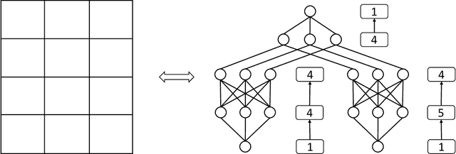 Figure 3 for Shallow ReLU neural networks and finite elements