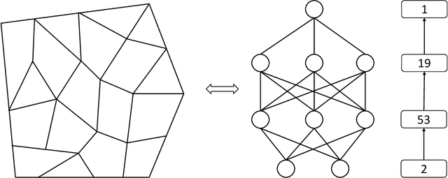 Figure 1 for Shallow ReLU neural networks and finite elements