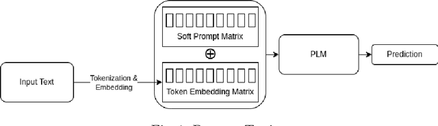 Figure 1 for Accelerating Thematic Investment with Prompt Tuned Pretrained Language Models