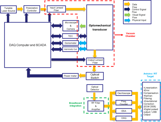 Figure 2 for AtOMICS: A neural network-based Automated Optomechanical Intelligent Coupling System for testing and characterization of silicon photonics chiplets