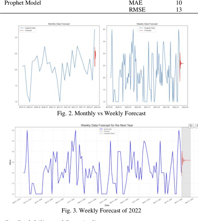 Figure 2 for From Text to Trends: A Unique Garden Analytics Perspective on the Future of Modern Agriculture