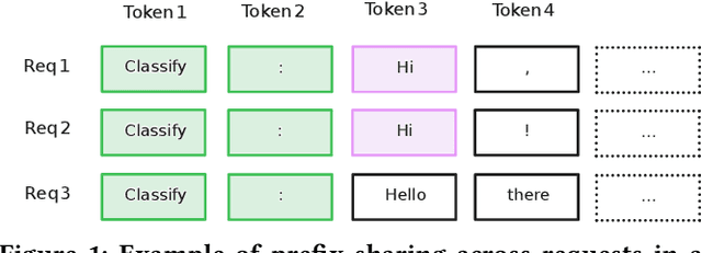 Figure 1 for Optimizing LLM Queries in Relational Workloads