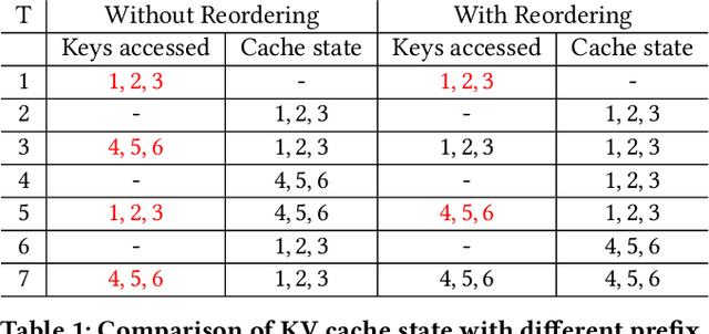 Figure 2 for Optimizing LLM Queries in Relational Workloads