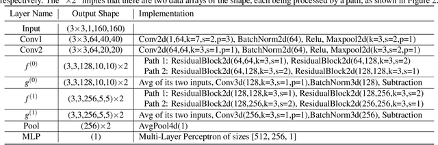 Figure 2 for Deep Non-Monotonic Reasoning for Visual Abstract Reasoning Tasks