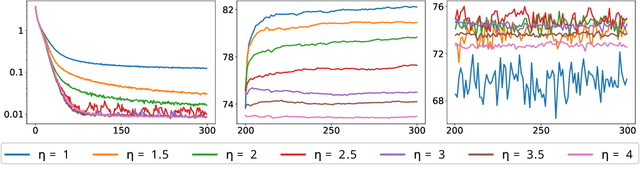 Figure 4 for Improving Energy Conserving Descent for Machine Learning: Theory and Practice