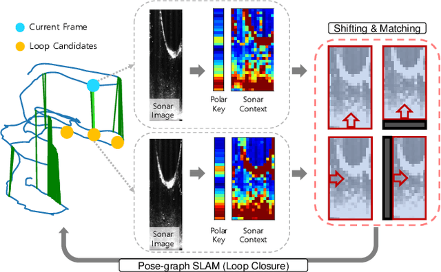 Figure 1 for Robust Imaging Sonar-based Place Recognition and Localization in Underwater Environments