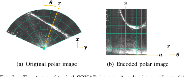 Figure 2 for Robust Imaging Sonar-based Place Recognition and Localization in Underwater Environments