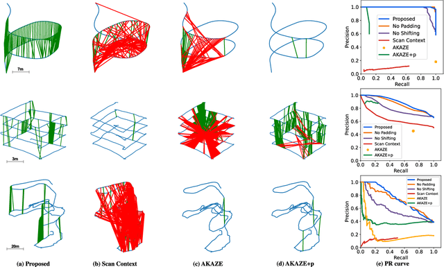 Figure 4 for Robust Imaging Sonar-based Place Recognition and Localization in Underwater Environments
