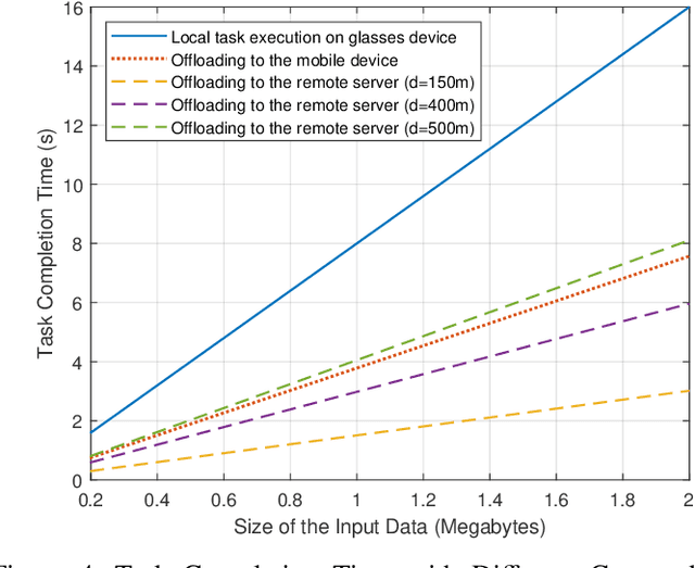 Figure 4 for Task Offloading for Smart Glasses in Healthcare: Enhancing Detection of Elevated Body Temperature