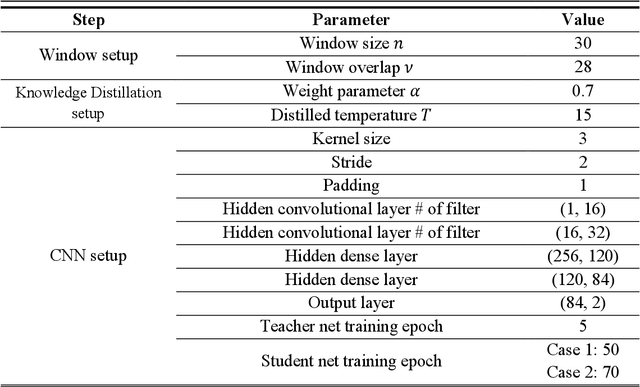 Figure 4 for Knowledge Distillation-based Information Sharing for Online Process Monitoring in Decentralized Manufacturing System