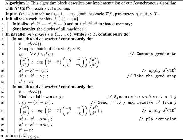 Figure 3 for $\textbf{A}^2\textbf{CiD}^2$: Accelerating Asynchronous Communication in Decentralized Deep Learning