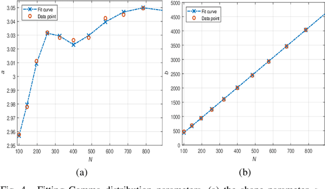 Figure 4 for Electromagnetic Interference Cancellation for RIS-Assisted Communications