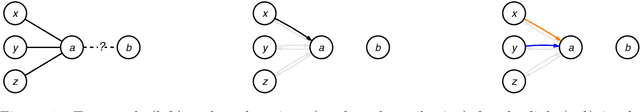 Figure 1 for Evaluating Link Prediction Explanations for Graph Neural Networks