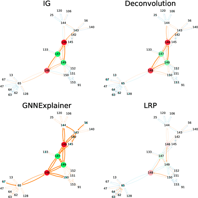 Figure 4 for Evaluating Link Prediction Explanations for Graph Neural Networks