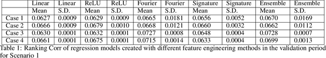 Figure 1 for Understanding Model Complexity for temporal tabular and multi-variate time series, case study with Numerai data science tournament