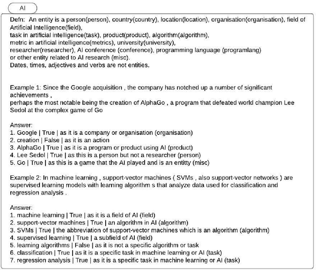 Figure 4 for PromptNER: Prompting For Named Entity Recognition