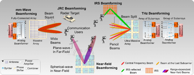 Figure 4 for Twenty-Five Years of Advances in Beamforming: From Convex and Nonconvex Optimization to Learning Techniques