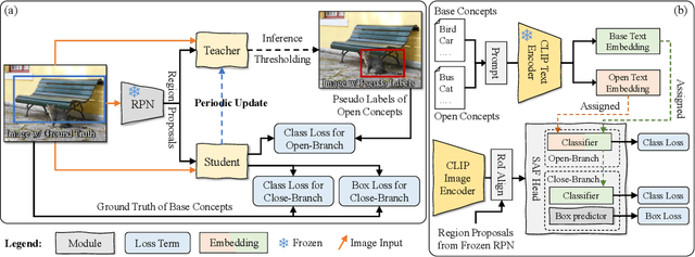Figure 3 for Improving Pseudo Labels for Open-Vocabulary Object Detection