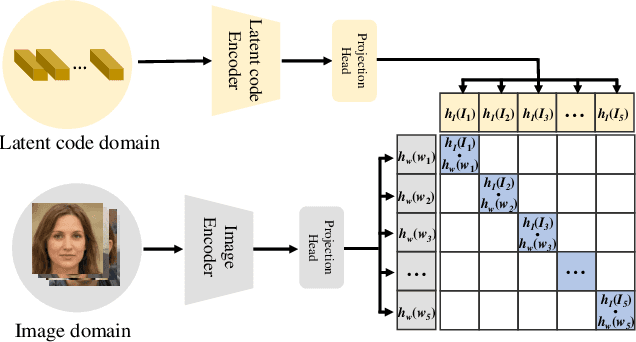 Figure 2 for Delving StyleGAN Inversion for Image Editing: A Foundation Latent Space Viewpoint