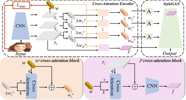 Figure 4 for Delving StyleGAN Inversion for Image Editing: A Foundation Latent Space Viewpoint