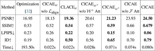 Figure 3 for Delving StyleGAN Inversion for Image Editing: A Foundation Latent Space Viewpoint