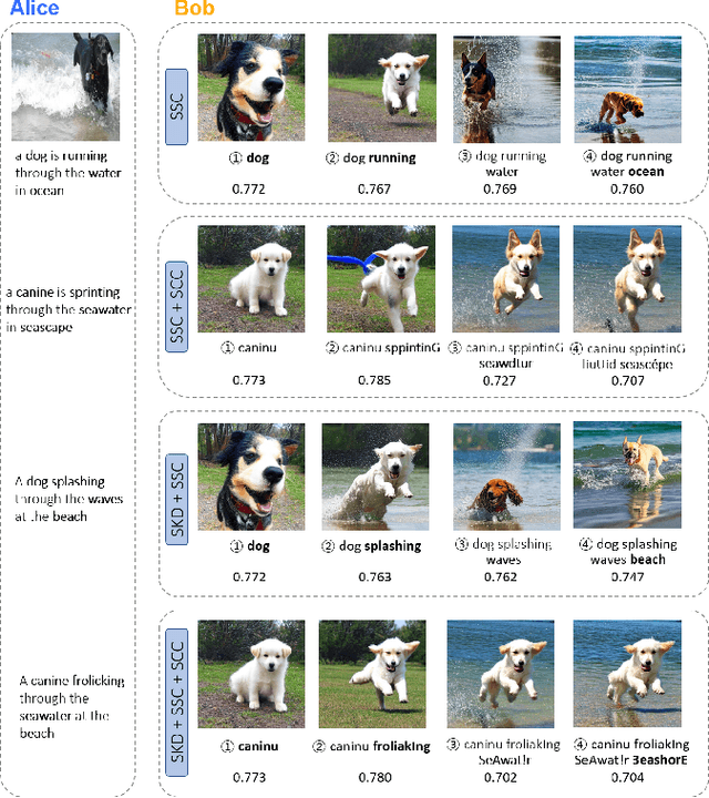 Figure 3 for Language-Oriented Communication with Semantic Coding and Knowledge Distillation for Text-to-Image Generation