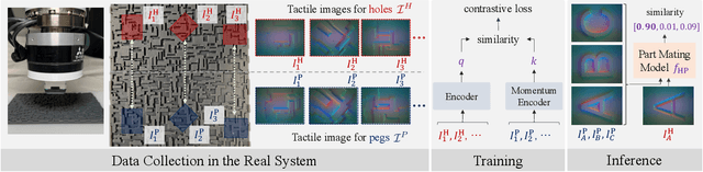 Figure 2 for Tactile-Filter: Interactive Tactile Perception for Part Mating