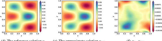 Figure 4 for Laplace-fPINNs: Laplace-based fractional physics-informed neural networks for solving forward and inverse problems of subdiffusion
