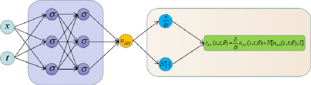 Figure 1 for Laplace-fPINNs: Laplace-based fractional physics-informed neural networks for solving forward and inverse problems of subdiffusion