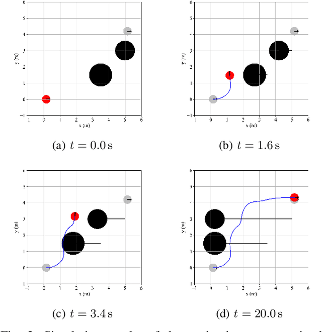 Figure 3 for Obstacle Avoidance for Unicycle-Modelled Mobile Robots with Time-varying Control Barrier Functions