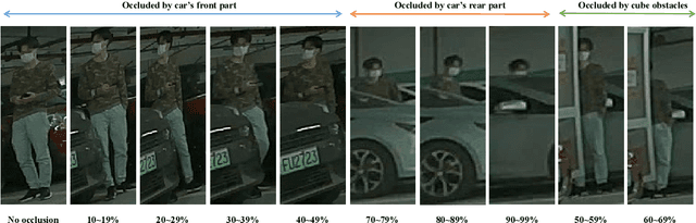 Figure 3 for PPD: A New Valet Parking Pedestrian Fisheye Dataset for Autonomous Driving