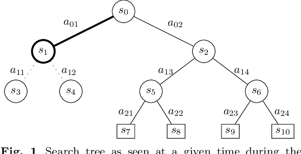 Figure 1 for Beyond Games: A Systematic Review of Neural Monte Carlo Tree Search Applications