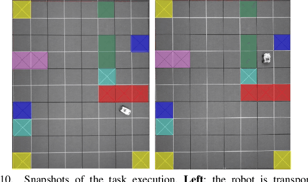 Figure 2 for Hierarchical Motion Planning under Probabilistic Temporal Tasks and Safe-Return Constraints