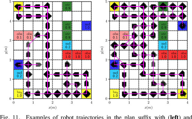 Figure 3 for Hierarchical Motion Planning under Probabilistic Temporal Tasks and Safe-Return Constraints
