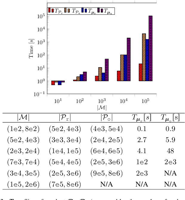Figure 4 for Hierarchical Motion Planning under Probabilistic Temporal Tasks and Safe-Return Constraints