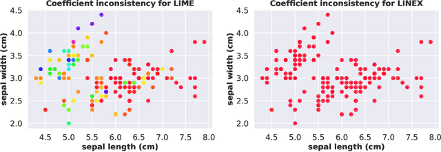 Figure 1 for Locally Invariant Explanations: Towards Stable and Unidirectional Explanations through Local Invariant Learning