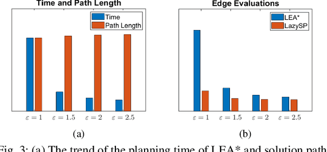 Figure 3 for LEA*: An A* Variant Algorithm with Improved Edge Efficiency for Robot Motion Planning