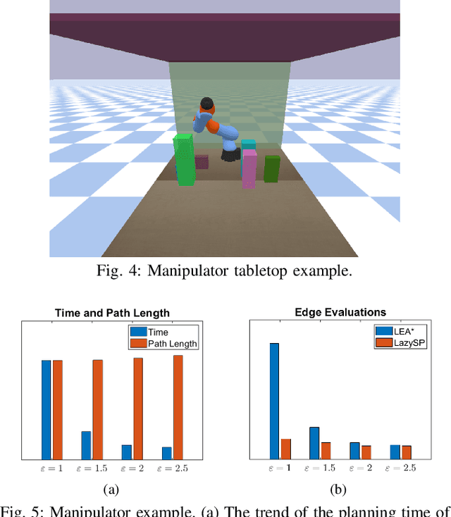 Figure 4 for LEA*: An A* Variant Algorithm with Improved Edge Efficiency for Robot Motion Planning