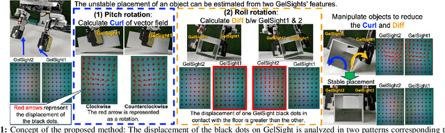 Figure 1 for Stable Object Placing using Curl and Diff Features of Vision-based Tactile Sensors