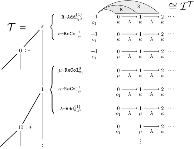 Figure 2 for Decidability of Querying First-Order Theories via Countermodels of Finite Width