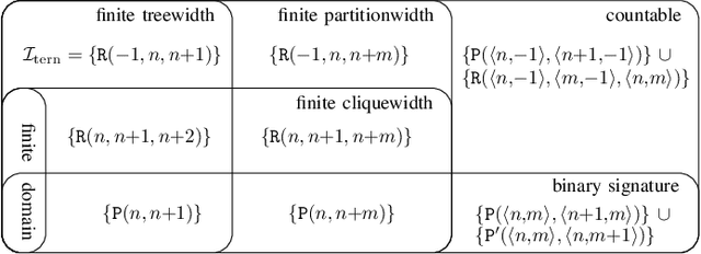 Figure 3 for Decidability of Querying First-Order Theories via Countermodels of Finite Width