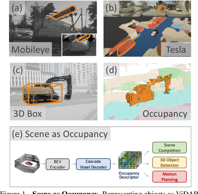 Figure 1 for Scene as Occupancy