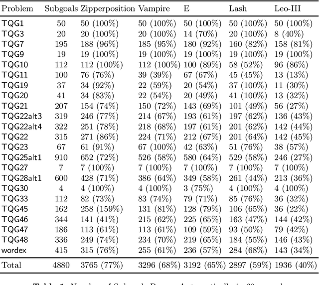 Figure 1 for Translating SUMO-K to Higher-Order Set Theory