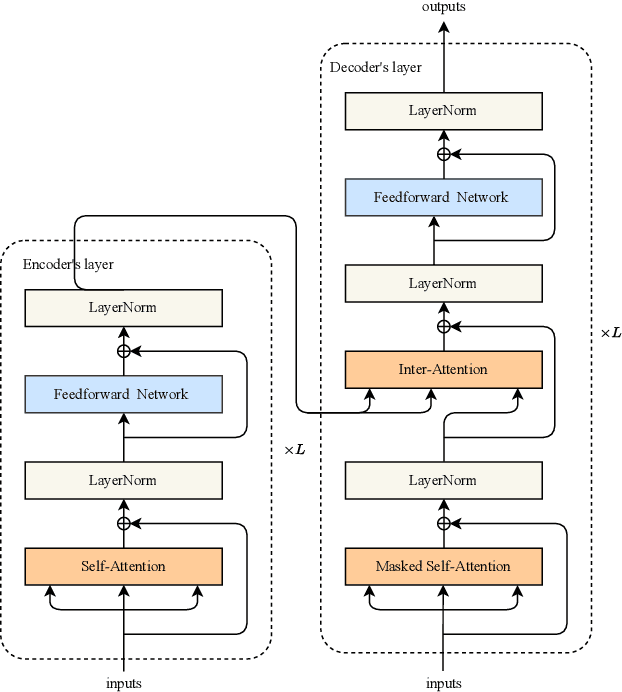 Figure 1 for Language Models for Novelty Detection in System Call Traces