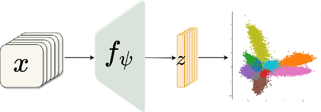 Figure 3 for ProtoDiffusion: Classifier-Free Diffusion Guidance with Prototype Learning