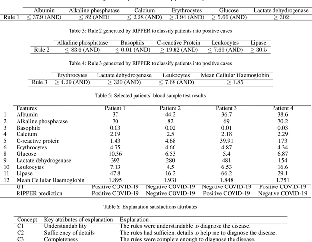 Figure 4 for Measuring Perceived Trust in XAI-Assisted Decision-Making by Eliciting a Mental Model