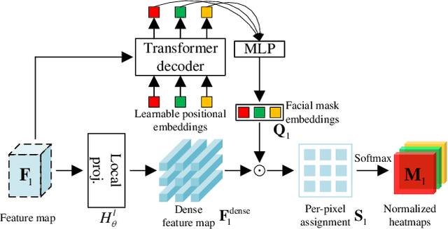 Figure 3 for Self-Supervised Facial Representation Learning with Facial Region Awareness